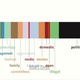 Image for article titled What Do People's Online "Personas" Say About Them?